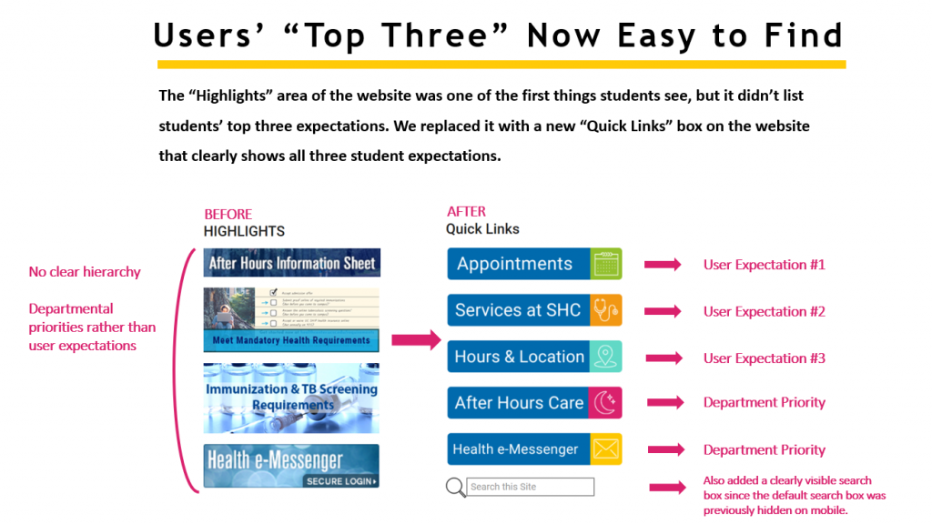 Screenshot of website changes made, showing a component without the Top Three issues, changed to a component that does have the Top Three issues.