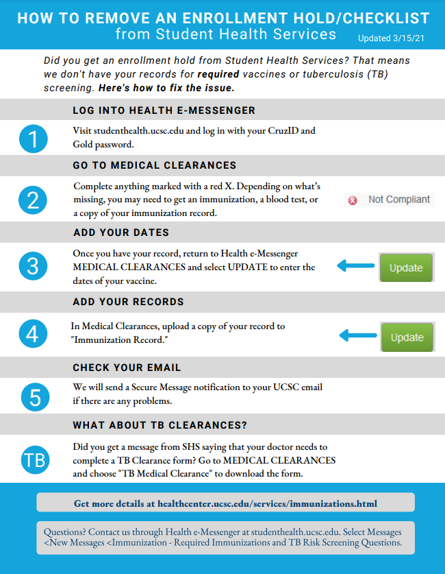 "Fix Enrollment Hold" Infographic